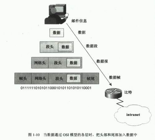 走進計算機網絡 連接世界的基礎架構