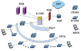 計算機網絡最本質的功能 資源共享