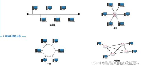 計算機網絡 定義、演進與分類