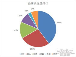 2013年度it消費調查報告 服務器